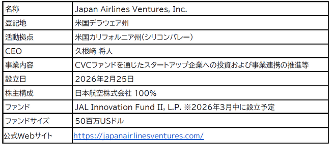 JAL、新たに自社運営CVCファンド「JAL Innovation Fund II」を設立