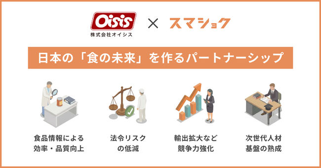 株式会社スマショクと株式会社オイシスが、食品DXを推進する『包括的パートナーシップ契約』を締結