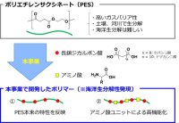 NEDO事業で新規海洋生分解性プラスチックを開発