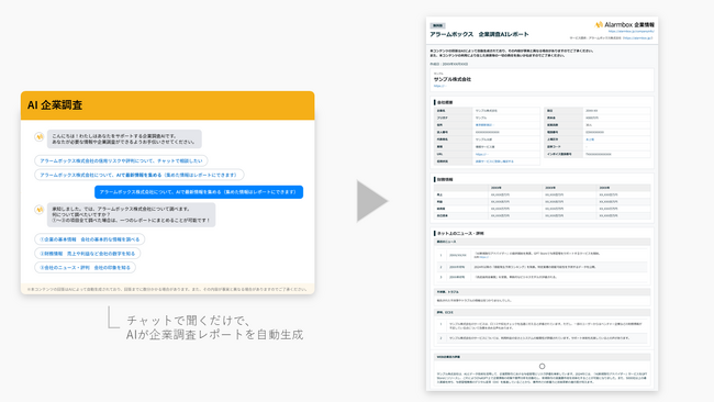 AIが企業信用調査し、レポート作成する無料の新サービス開始　チャットに自動表示される項目を押すだけで、1分で生成