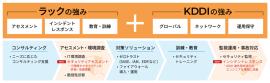 両社の強みと今回の提供範囲