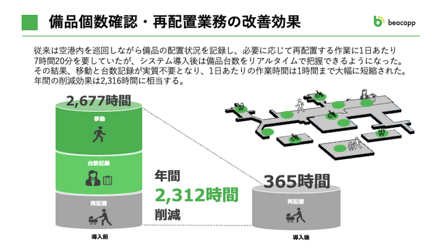 ANA大阪空港、Beacapp Tagで歩行補助具の所在地を可視化し、年間約2,312時間の備品を探す時間を削減