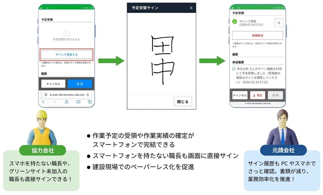 現場の施工管理サービス「ワークサイト」　手書きサイン機能をリリース