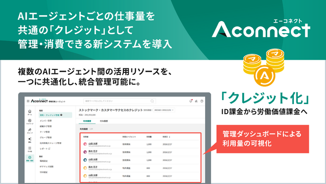 技術探索/特許調査エージェントの使用量をクレジットとして共通化仕事量に応じた柔軟で無駄のない利用が可能に
