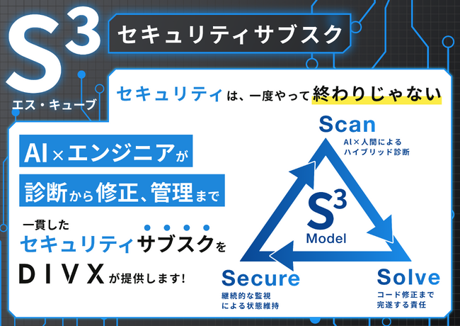 DIVX、診断・修正・継続監視を一本化したセキュリティサブスクリプション「S³（エス・キューブ）」を提供開始。