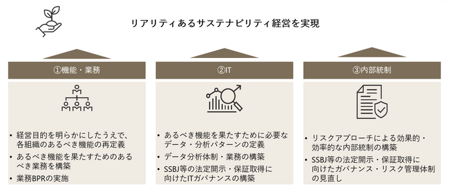 アビームコンサルティングとGXコンシェルジュ、SSBJ対応を起点にサステナビリティ経営を実現する包括的支援サービスの第三弾、「サステナビリティ機能高度化サービス」を提供開始