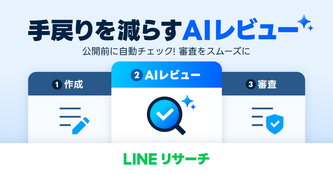 【LINEリサーチ】「AIレビュー機能」をQuickアンケートに搭載  AIによるチェックで、スムーズな審査申請を支援