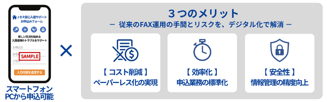 会員制 生活トラブル解決のJBR入居者様向け会員サービス「安心入居サポート」の加入申込をWEB化