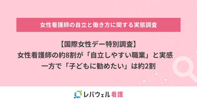 【国際女性デー特別調査】女性看護師の約8割が「自立しやすい職業」と実感、一方で「子どもに勧めたい」は約2割