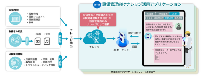 AIエージェント活用による「設備管理向けナレッジ活用アプリケーション」を提供開始