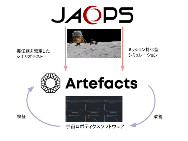 アステリアARTと宇宙運用ソフトウェア開発の「JAOPS」が共同開発