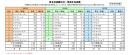 車名別盗難状況(車両本体盗難)