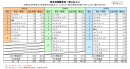 車名別盗難状況(車上ねらい)