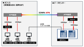 ＜システム構成イメージ＞