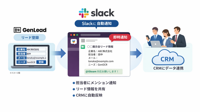 GenLead、Slack連携を開始。展示会後のリード共有を即時自動化