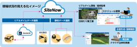 SiteNowイメージ図