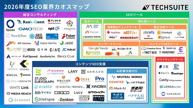 【バクヤスAI 記事代行】『2026年度版 SEO業界カオスマップ』を公開