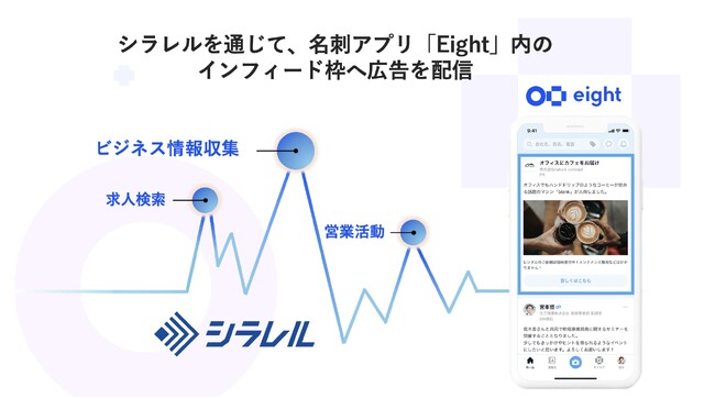 BtoB企業向けマーケティングプロダクト「シラレル」の機能を強化し、名刺アプリ「Eight」内へのインフィード広告配信を開始