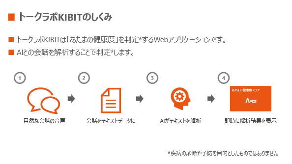 FRONTEO、自治体連携による「あたまの健康度」活用拡大へ蒲郡市イベントで「トークラボKIBIT」を体験提供