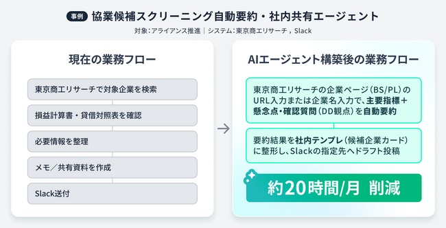 トグルホールディングス、全産業向けAIエージェント事業を本格展開AXコンサルタント・事業開発担当者を5年で500名規模採用へ