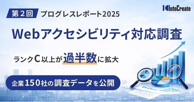 【国内主要企業150社のWebアクセシビリティ対応を調査】「C以上」が過半数に拡大！第2回レポートで見えた進展と課題