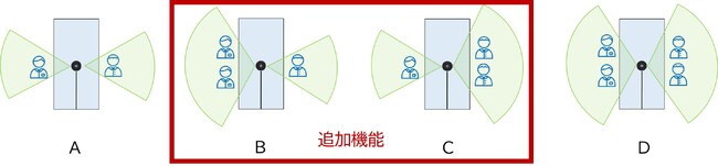 NTT-AT、高指向性小型マイクロフォン「FR-1200」向け新ファームウェアの提供開始