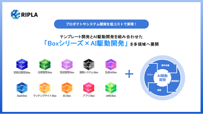 【プロダクトやシステム開発を低コスト＆短期間で実現】テンプレート開発とAI駆動開発を組み合わせた「Boxシリーズ×AI駆動開発」を多領域へ展開