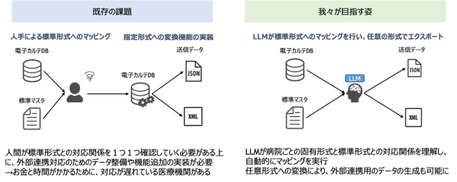 東京大学 松尾・岩澤研究室、医療現場のDXの実現を目指し日本語版医療特化型LLMを開発し、対話型AIサービスを公開