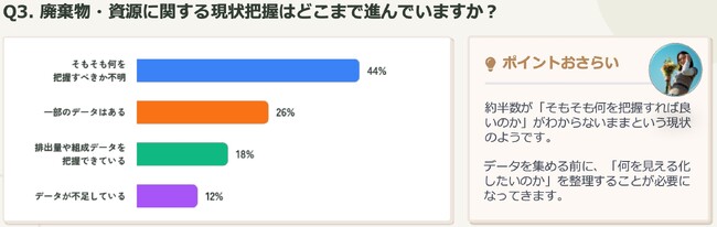 資源循環の取り組み実態調査レポートを公開！企業サステナ推進の“見えないボトルネック”を可視化