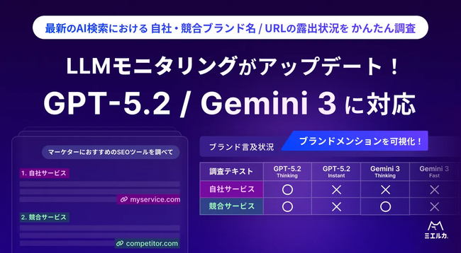 ミエルカSEO・ミエルカGEO、「LLMモニタリング」機能がGPT-5.2 / Gemini 3 に対応