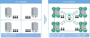セントラル警備保障株式会社と北海道クリーン・システム株式会社が業務提携～両社の強みをかけ合わせ、次世代警備・サービス創出へ～