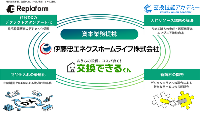 交換できるくん、四国で初のサービス開始
