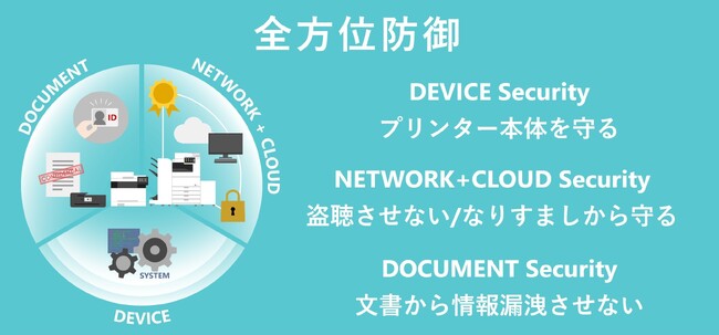 米国IDC社の「MarketScape: Worldwide Print Security Solutions andServices Hardcopy」評価でキヤノンが「リーダー」を獲得