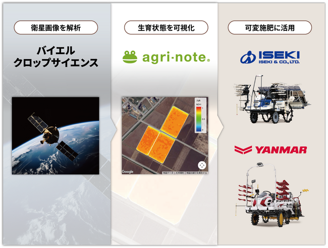 「アグリノート衛星リモートセンシングサービス」（お試し版）の提供開始