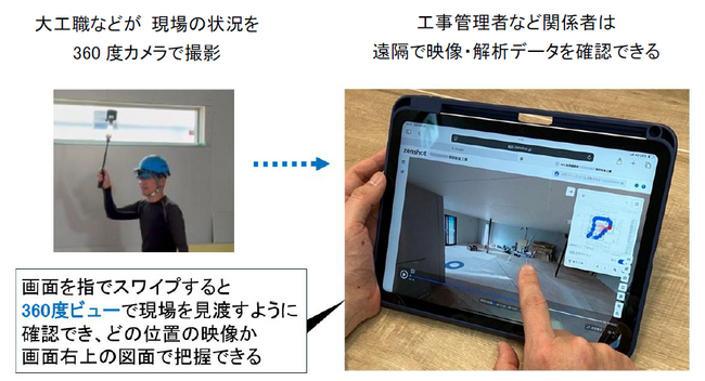 遠隔施工管理システム「zenshot（ゼンショット）」の本格導入を開始。移動削減によって施工管理業務を効率化し、生産性が向上。