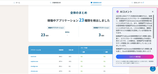 業務可視化、ITリスク管理・対処をワンストップで実現するサービス「wakucone plus」にAIコメント機能を搭載！