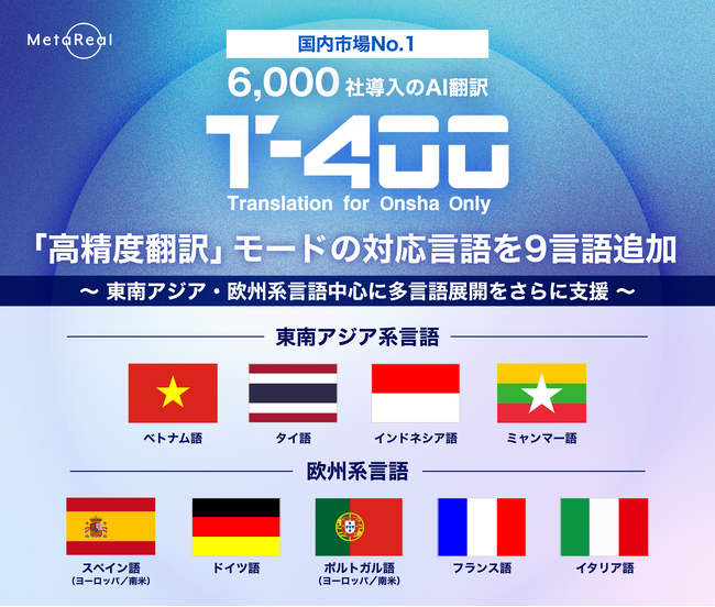 【高精度産業翻訳AI「T-4OO」アップデートのお知らせ】「高精度翻訳」モードの対応言語を9言語追加