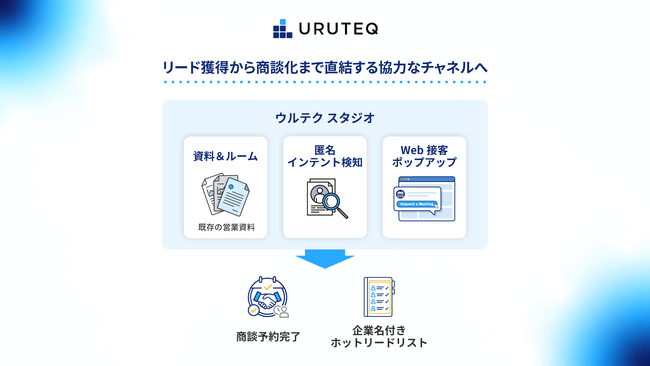 ウルテク、資料を閲覧した匿名企業とインテントを検知する新機能「ウルテク スタジオ」を提供開始。「閲覧されるだけの資料」を、リード獲得から商談化まで直結する強力なチャネルへ