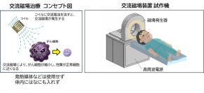 【横浜市立大学】梅村将就准教授とみらい創造インベストメンツによる申請テーマがJST「ディープテック・スタートアップ国際展開プログラム（D-Global）」に採択