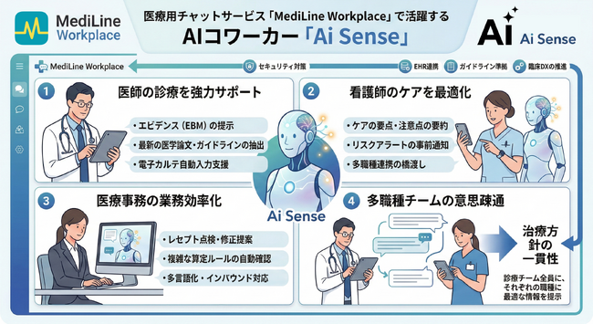 医療DXから「医療AX」へ。AIがチーム医療の“同僚”になる―独自の推論エンジンで医師の判断負荷を軽減し、診療報酬の「AIによる1.3人換算」にも対応