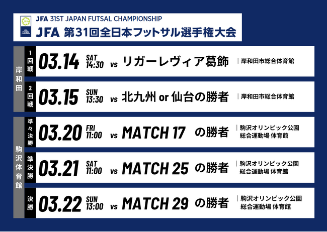 JFA第31回全日本フットサル選手権大会 組み合わせ決定のお知らせ