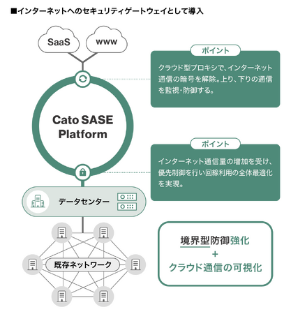 キヤノンMJグループが約2万ユーザー規模のネットワーク／セキュリティ基盤を刷新　既存環境を止めずに「Cato SASE Platform」を導入
