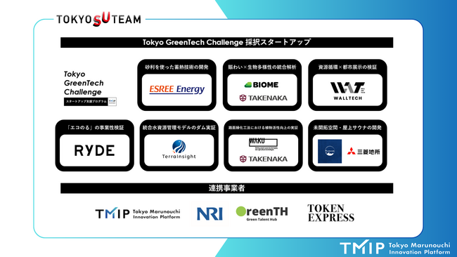 東京都のスタートアップ支援展開事業「TOKYO SUTEAM」の重点分野協定事業者「TMIP」が運営するプログラム「Tokyo GreenTech Challenge」の最終報告会を開催
