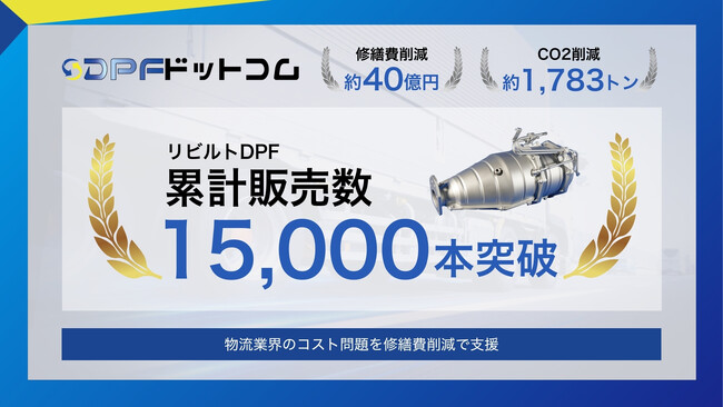 【累計1.5万本突破】約40億円の修繕コストを削減！物流業界を救うリビルトDPF【DPFドットコム】