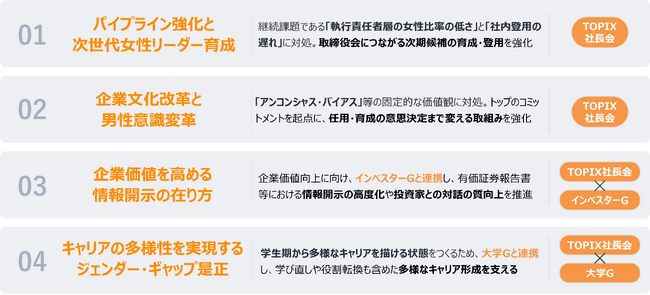 「30％ Club Japan」の新たなChairにNEC社長兼CEO 森田 隆之が就任