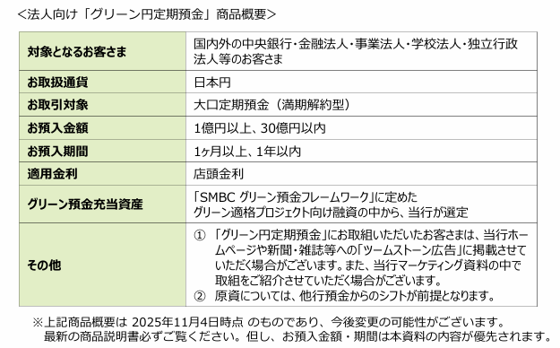 ダイコク電機、三井住友銀行「グリーン円定期預金」への預け入れを実施