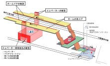 住吉駅が「安全・便利で快適な駅」に生まれ変わります～エレベーター・ホームドアを3月29日（日）から供用開始～これにより、本線・阪神なんば線・神戸高速線全駅の段差解消が完了