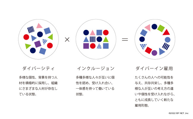 制度から「実感」へ。多様な個性が響き合う職場を目指し、「ダイバーイン雇用」をDEIBの視点でアップデート