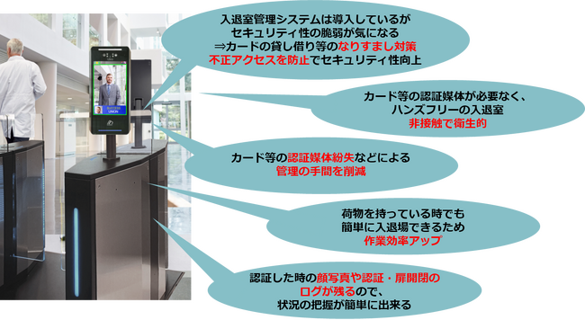 兼松サステック、顔認証機能を搭載した入退室管理システム「U-Bio X-Face PRO/Premium」の販売を開始