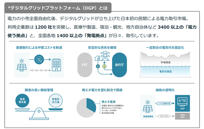 【デジタルグリッド初】風力発電の需給管理を開始